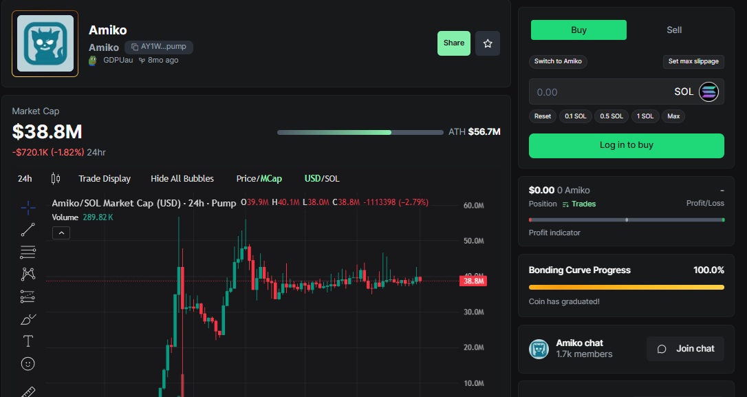 Amiko Memecoin Consolidates Near $40M After pump.fun Rally