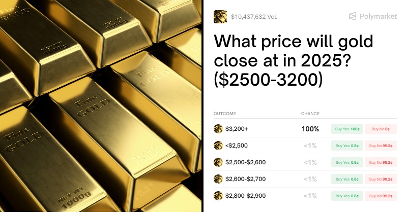 Polymarket Traders See Gold Volatility Rising, But No February Breakout Yet