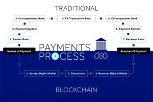 Stablecoin Regulation Could Leave Banks Behind: Why Uncertainty Is Becoming a Strategic Risk