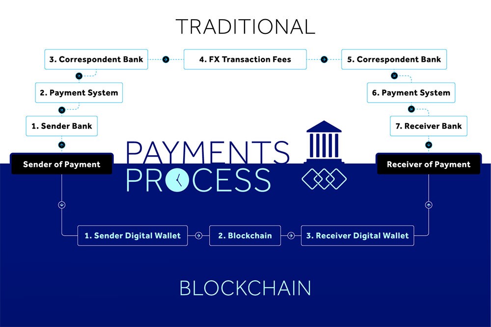 Stablecoin Regulation Could Leave Banks Behind: Why Uncertainty Is Becoming a Strategic Risk